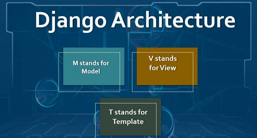 Django Architecture