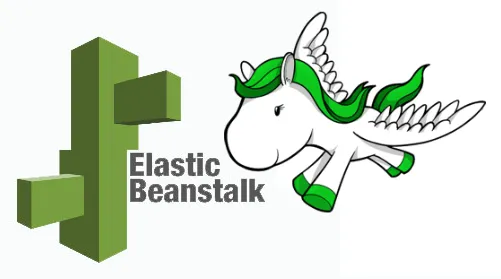 Django to AWS Elasticbeanstalk